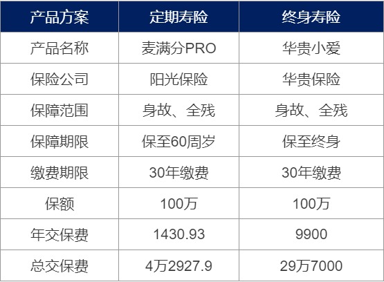 為什么要買壽險？壽險對我們有什么作用