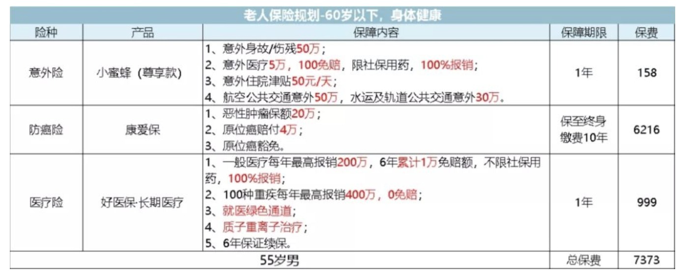 如何為父母配置保險？