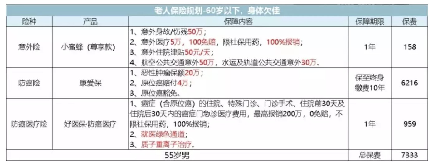 如何為父母配置保險？