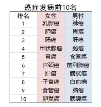 乳腺結(jié)節(jié)還能買保險(xiǎn)嗎