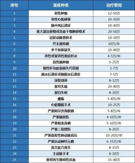 算一算：賠多少錢夠看??？