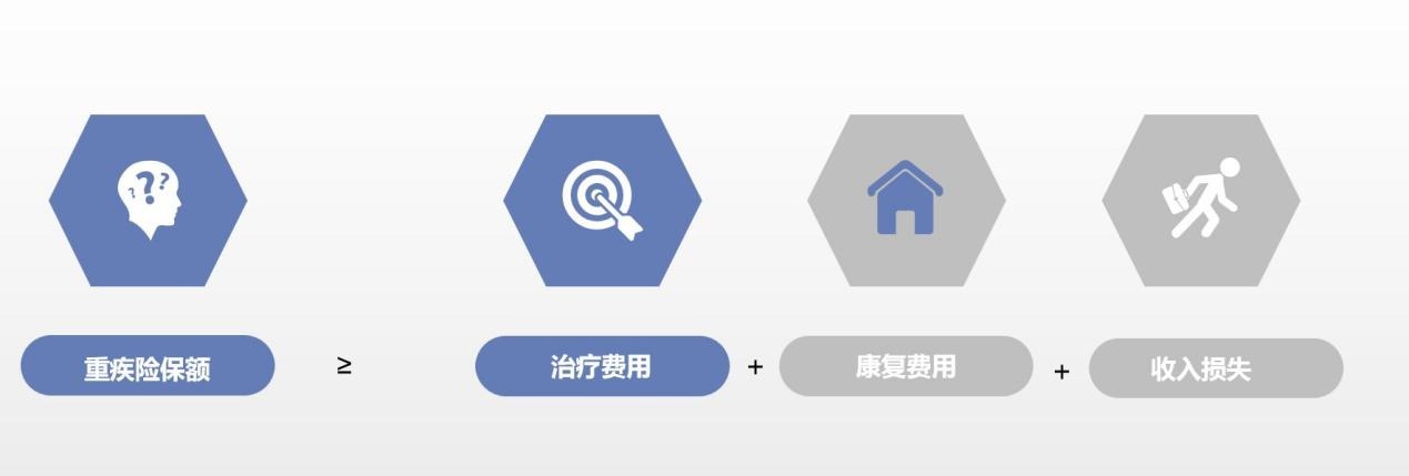 算一算：賠多少錢夠看?。? width=