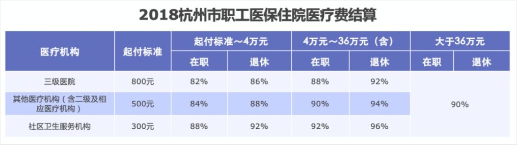 同樣是看病，為什么別人總比你報銷多