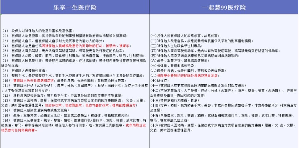 投保時不要忽略了合同中的免責(zé)條款