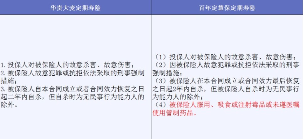 投保時不要忽略了合同中的免責(zé)條款