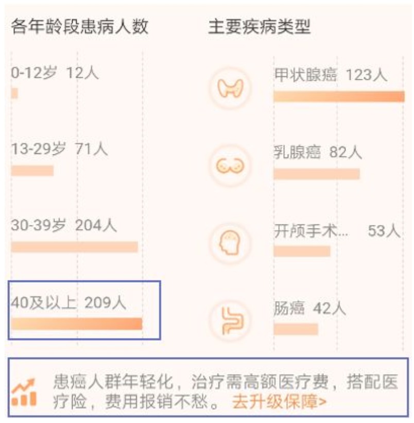 有了相互寶，還要保險嗎