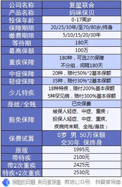 復(fù)星聯(lián)合媽咪寶貝少兒重疾險怎么樣