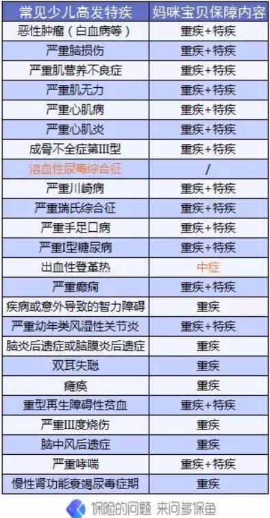 復(fù)星聯(lián)合媽咪寶貝少兒重疾險怎么樣