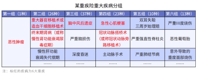 給孩子選重疾，單次賠付or多次賠付