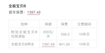 小孩投保，越早越好？盲目投保，錢包不保！