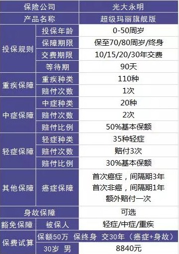 買(mǎi)保險(xiǎn)避坑的訣竅 什么樣的保險(xiǎn)才是真正的好保險(xiǎn)