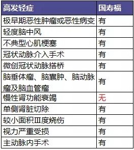 買(mǎi)保險(xiǎn)避坑的訣竅 什么樣的保險(xiǎn)才是真正的好保險(xiǎn)