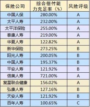 保險公司哪家好?大小保險公司的區(qū)別是什么