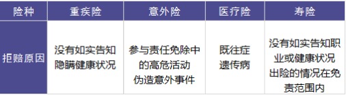 保險理賠包含哪些內(nèi)容，如何定義理賠傷殘標準