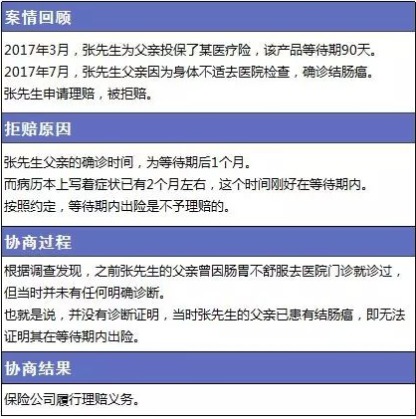 保險理賠包含哪些內(nèi)容，如何定義理賠傷殘標準