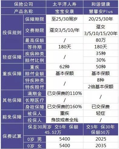 這樣買保險，小心退保