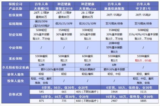 小孩買保險(xiǎn)要注意哪些問題？