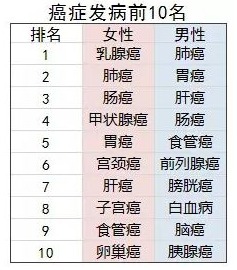 防癌險(xiǎn)是什么？怎么買(mǎi)