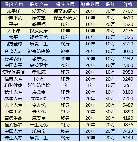 防癌險(xiǎn)是什么？怎么買(mǎi)？