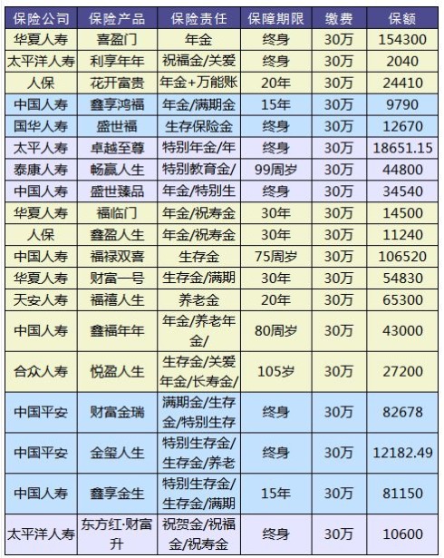 理財險要不要買？怎么買？哪個好