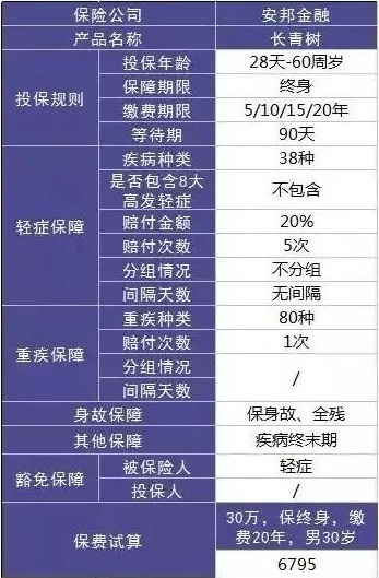 安邦保險(xiǎn)怎么樣?有哪些值得買的產(chǎn)品