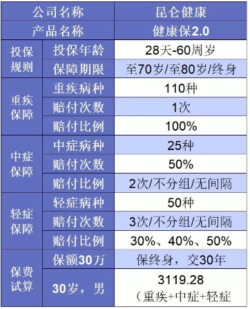 誰說重疾險很貴？這6種選擇你一定要知道