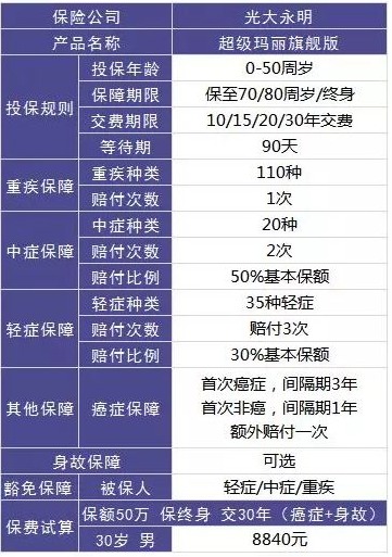 保險(xiǎn)自媒體平臺(tái)怎么樣，好不好，可不可信