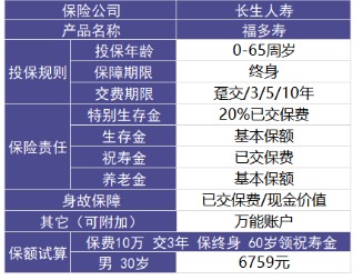 福多壽好不好，值不值得買