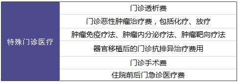復星聯(lián)合樂享一生醫(yī)療險怎么樣