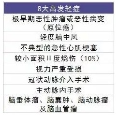 復星聯合星相印重疾險怎么樣