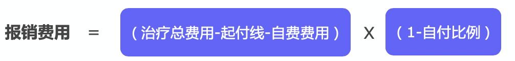 繳了這么多年醫(yī)保！病看得起嗎？