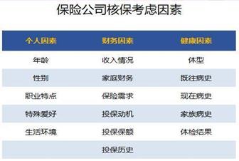 買保險需要注意什么問題？