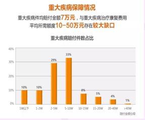 買保險需要注意什么問題？