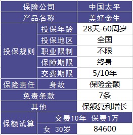 太平美好金生終身壽險(xiǎn)測評(píng)