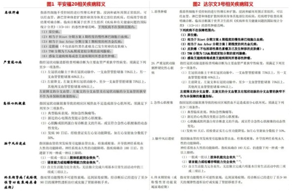 網(wǎng)上買保險理賠會不會很難？