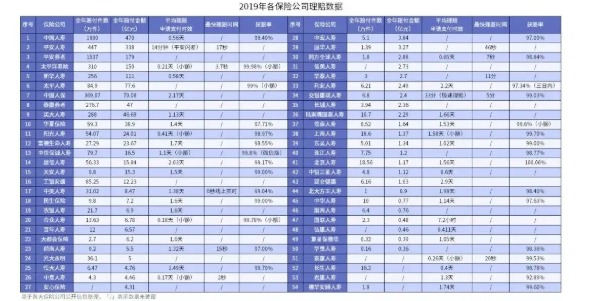 網(wǎng)上買保險理賠會不會很難？