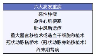 給孩子買重疾險太糾結？這3個問題先弄清！