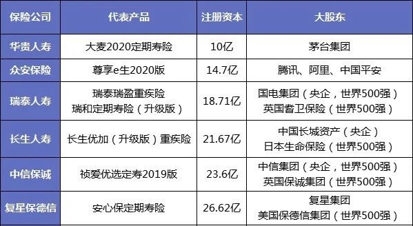 保險(xiǎn)公司解散我們的保單還安全嗎？
