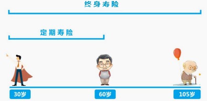 同樣的保障為什么我買(mǎi)的壽險(xiǎn)貴了10倍？