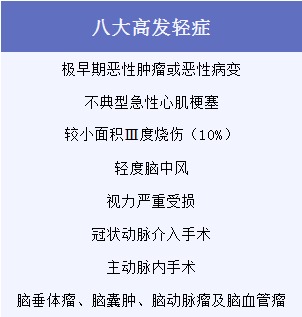 有了幾百塊的醫(yī)療險，還需要買幾千塊的重疾險嗎？