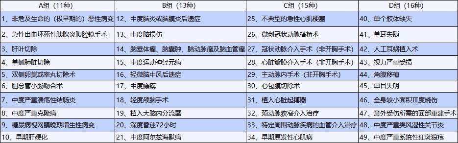 重疾險(xiǎn)也能保輕癥！快來看看好的輕癥保障是啥樣