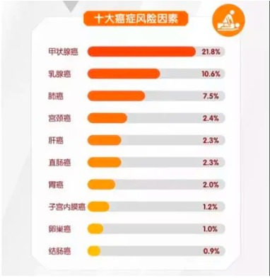 重疾險(xiǎn)將重新定義 ，影響每一位投保人！