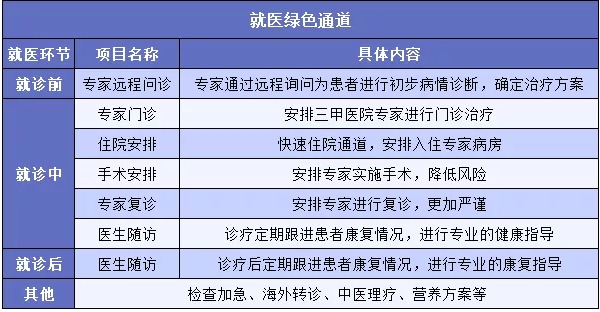 "醫(yī)療險增值服務(wù)越多產(chǎn)品越好嗎？