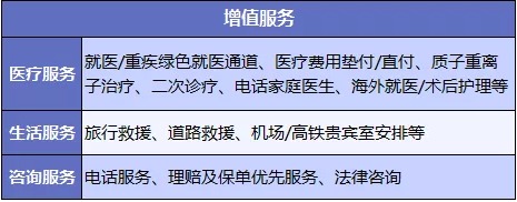 醫(yī)療險增值服務(wù)越多產(chǎn)品越好嗎？