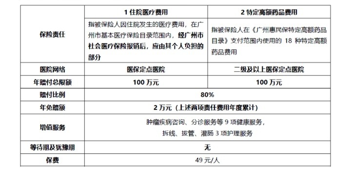 網(wǎng)紅&ldquo;惠民保&rdquo;爆火！要買嗎？