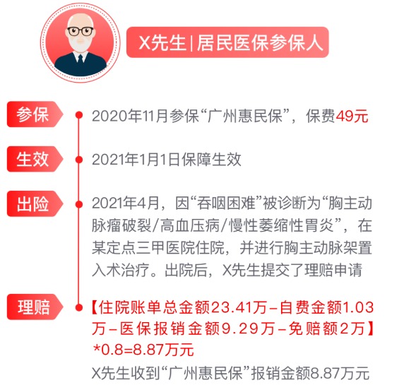 網(wǎng)紅&ldquo;惠民保&rdquo;爆火！要買嗎？