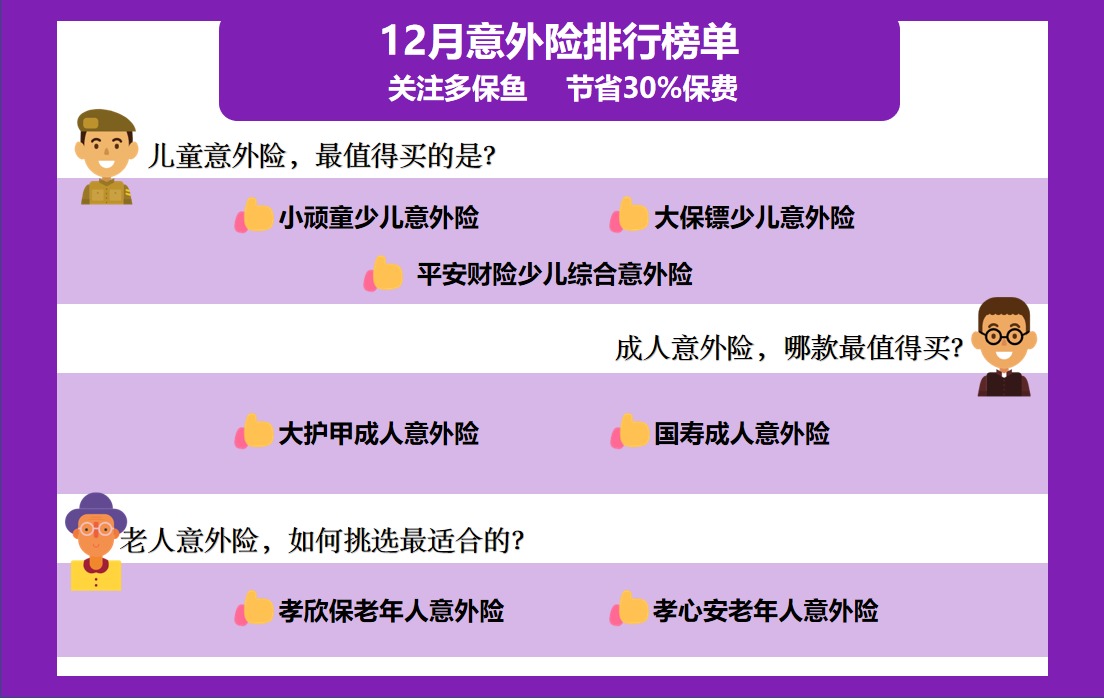 2020年最后的意外險榜單！