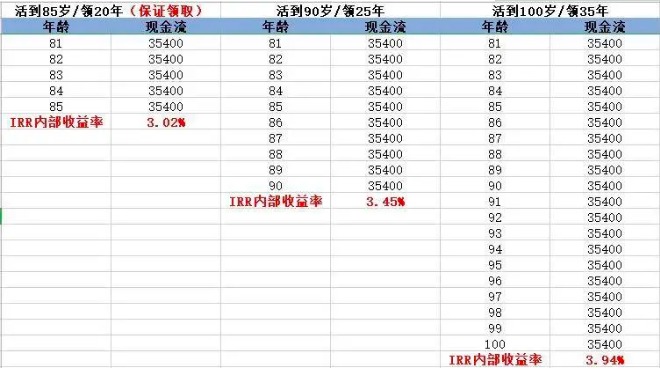 商業(yè)養(yǎng)老保險，值得買嗎？