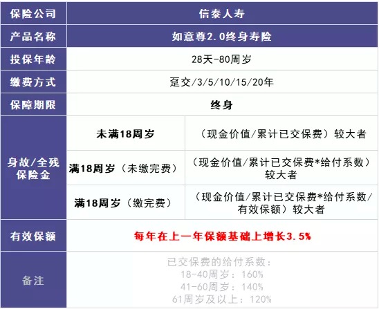 商業(yè)養(yǎng)老保險，值得買嗎？