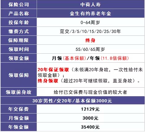 商業(yè)養(yǎng)老保險，值得買嗎？